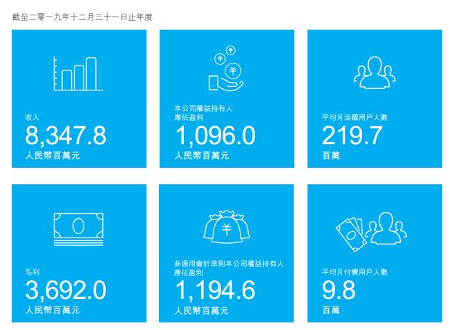 突然猛涨20亿！阅文换将，打造怎样的IP帝国？