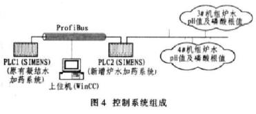 锅炉全自动控制系统设计,锅炉水位自动控制系统原理