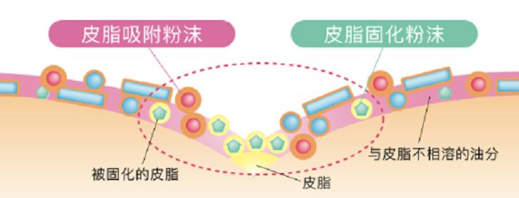 妆前乳推荐干皮不卡粉夏天,网红爆款妆前乳