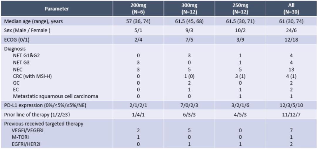 AACR2020｜沈琳教授团队携索凡替尼联合特瑞普利单抗治疗晚期实体瘤Ⅰ期研究亮相国际舞台