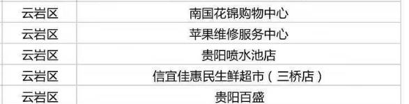 多彩贵州消费券怎么使用,多彩贵州消费券哪些店可以用