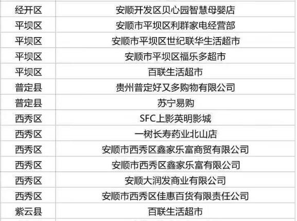 多彩贵州消费券怎么使用,多彩贵州消费券哪些店可以用