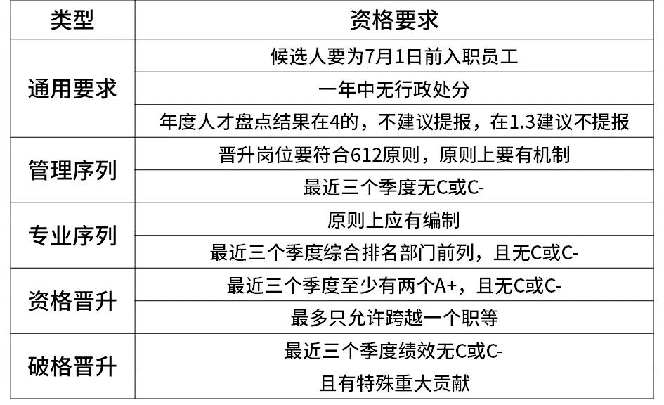 互联网大厂什么岗位最有发展前途,互联网大厂职级薪资一览表
