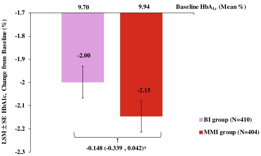 口服胰岛素疗效如何,什么药对胰岛素抵抗有效果