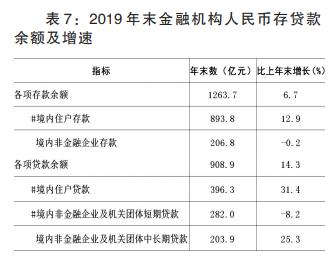 漯河市gdp2024为什么增长快,漯河市2018年人均生产总值