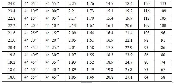 定了！铜陵今年中考体育这样考……