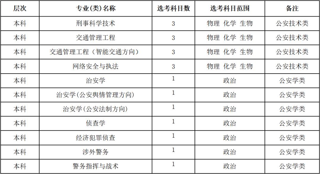 高中毕业报考浙江警察学院容易吗,高考学子报考警校