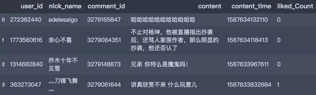 哪些人在听60亿流量《惊雷》？Python告诉你|原力计划