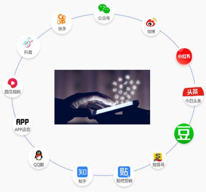 复购引流拓客,引流获客裂变的流程
