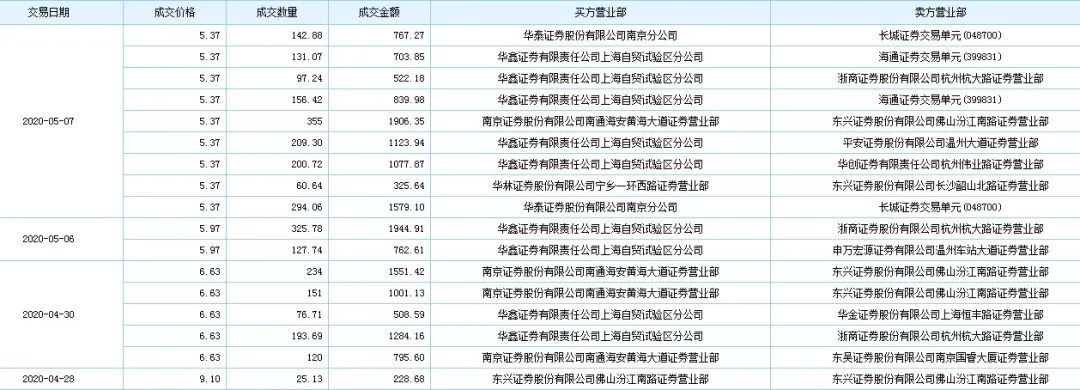 孚日股份大股东注入资产,孚日股票回购情况
