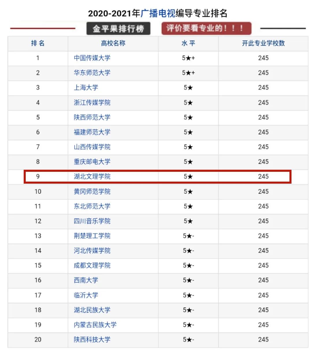 湖北文理学院专业排名,湖北文理学院全国排名多少