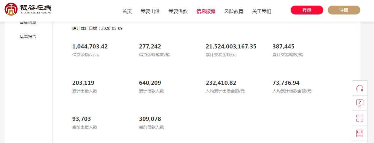 2021年银谷在线立案了还会兑付吗,银谷立案最新结果