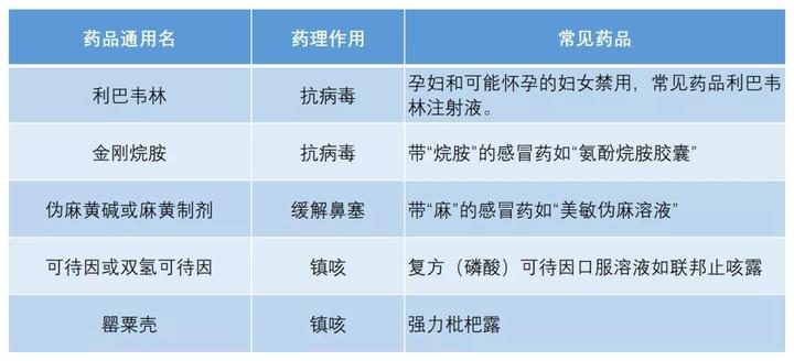 孕期感冒吃中药,孕期感冒应该避免含哪种药品