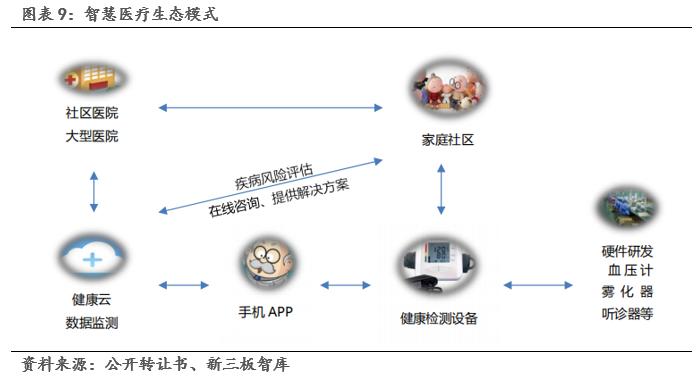 鹿得医疗深度解析,鹿得医疗主要产品