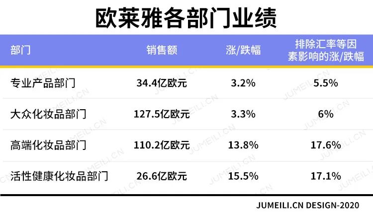 2019年全球化妆品公司营收排行榜,全球化妆品排名前十名销量利润