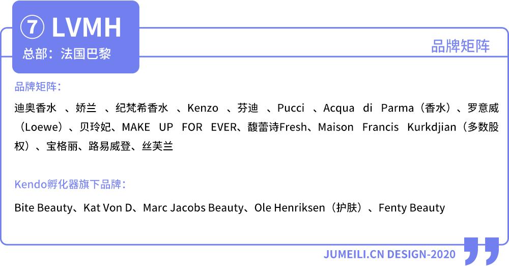 全球三大化妆品巨头,2018年世界化妆品集团排名