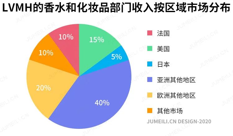 全球品牌化妆品排行榜前十名,全球化妆品公司营收排行榜