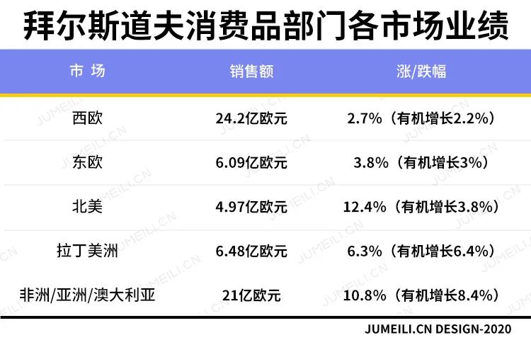 全球三大化妆品巨头,2018年世界化妆品集团排名