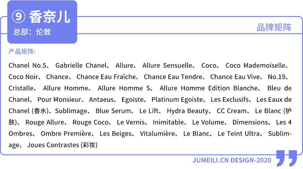 全球品牌化妆品排行榜前十名,全球化妆品公司营收排行榜