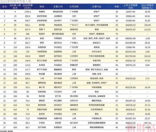 2017新财富500富人榜完整榜单,新财富500富人榜上海富豪财富总额
