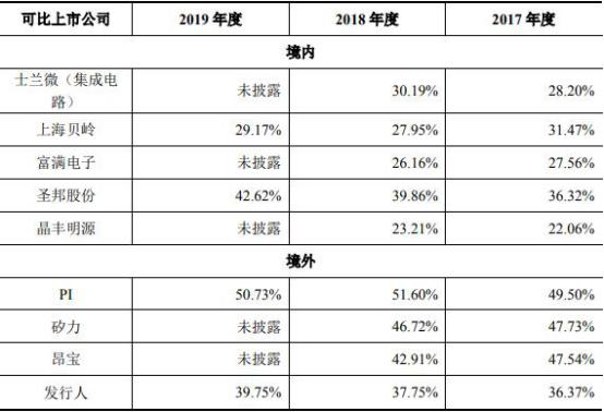 芯朋微财报,芯朋微的产品主要用在哪些领域