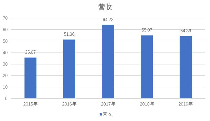 劲胜智能一季报,劲胜智能业绩大全