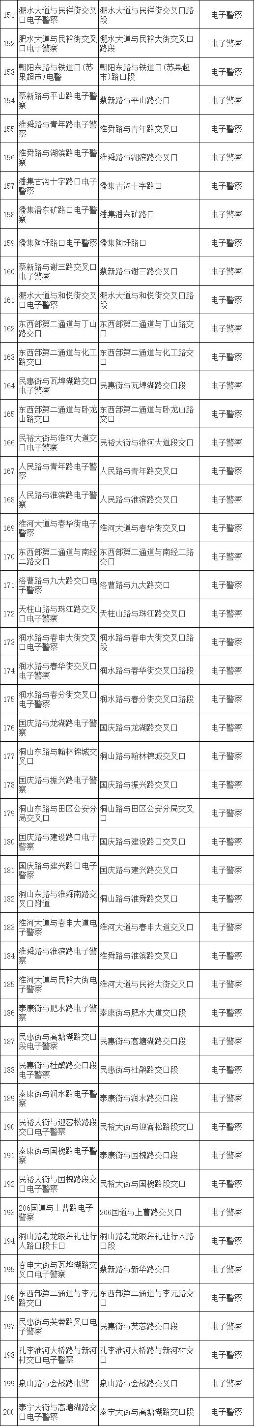 淮南市每日疫情专报最新,淮南4月2日疫情详细报道