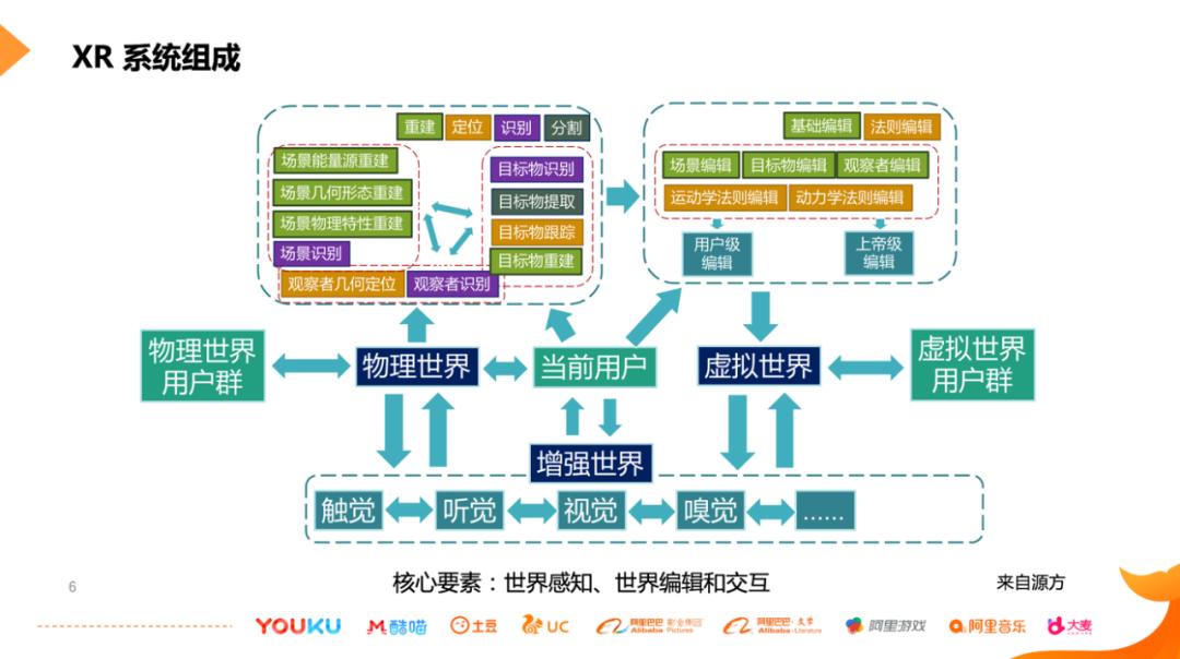 堪比科幻大片！优酷特效广告、互动视频技术大揭秘