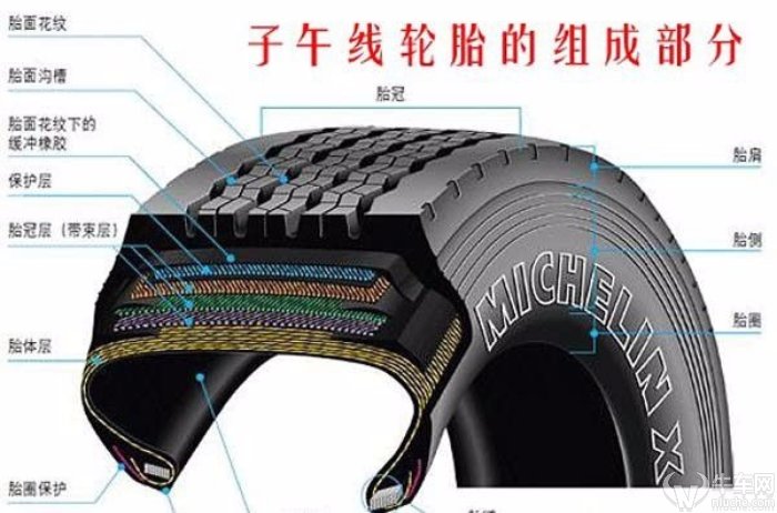 牛车实验室效果图,轮胎怎么看胎纹信息