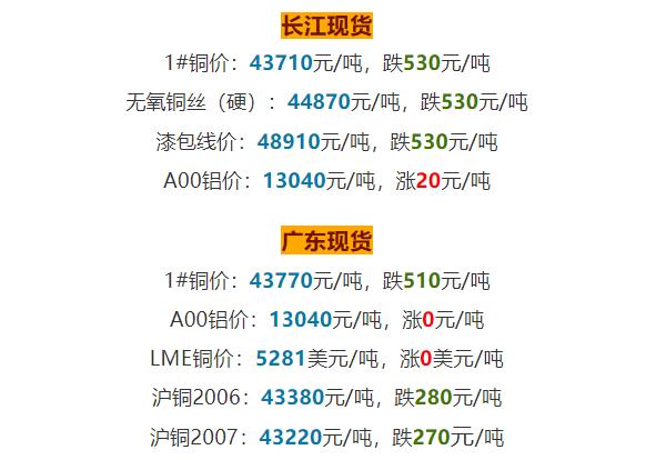 废铁废铝废不锈钢废铜今日行情,广东佛山废塑料废铜今日报价