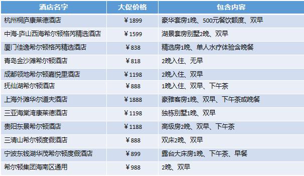 希尔顿酒店大促,希尔顿日韩大促2019