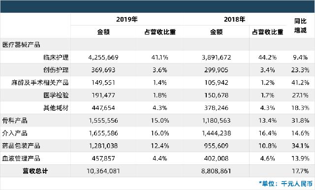 中国十大上市医疗器械品牌,中国十大医疗器械龙头上市公司
