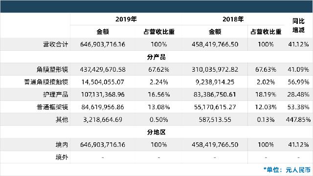 国产医疗器械排名前十名的品牌,中国医疗设备上市公司20强名单