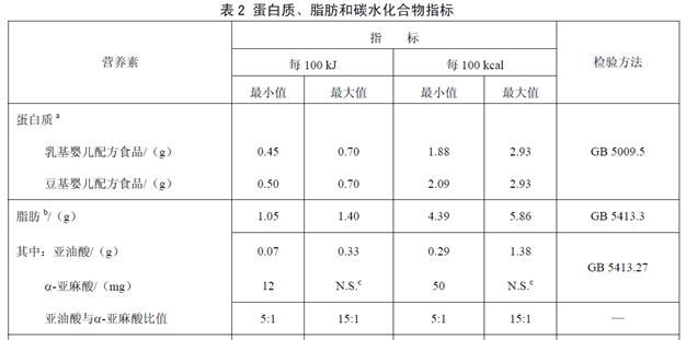 羊奶驼奶粉靠谱吗,奶粉羊奶驼奶