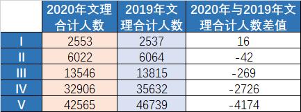造谣家长被拘！▏2020高三模考分数线出炉！448分可上重本？