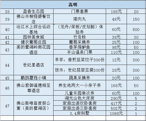 福利景区门票免费送,景区门票特惠券