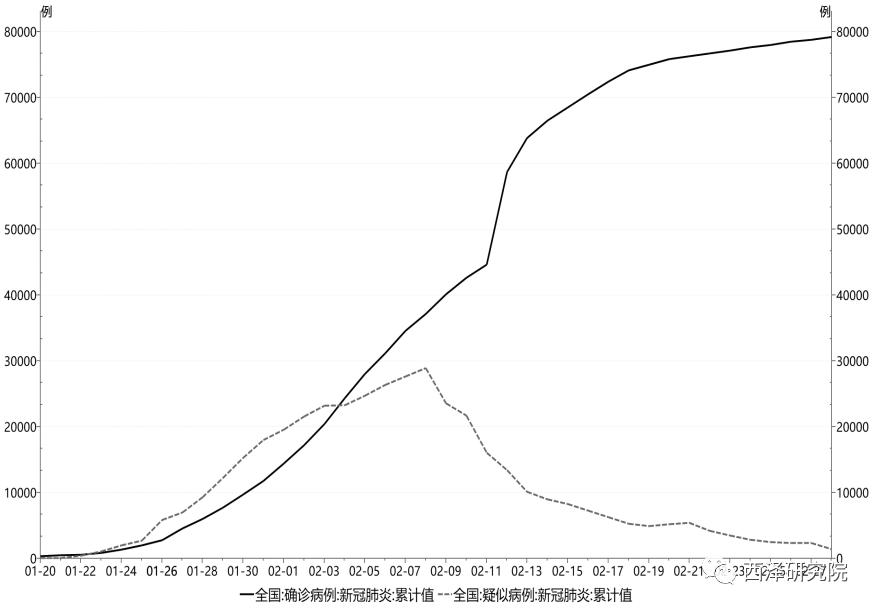 赵建：疫情冲击下的中国经济—理论框架、动态比较与全景扫描（两万字学术论文）