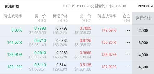 期权详细介绍,期权术语大全及讲解