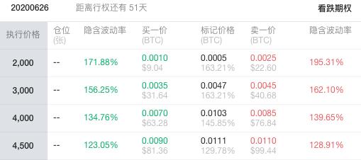 期权详细介绍,期权术语大全及讲解