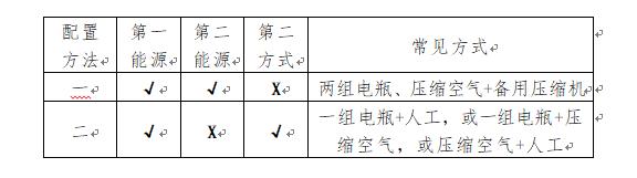 发电机应急启动操作流程,发电机自动启动故障怎么处理