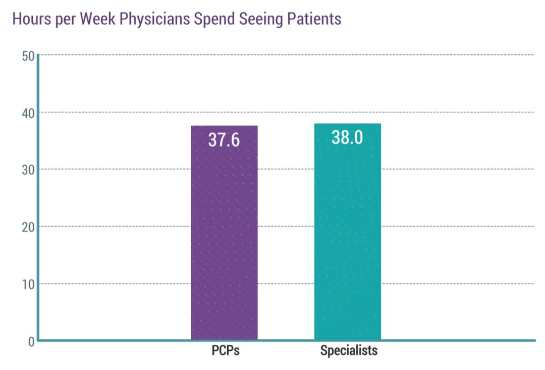 美国全科医生年薪,美国全科医生真实收入