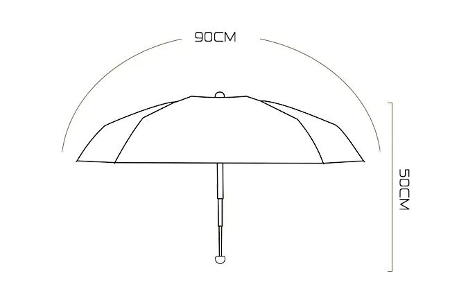 进口超轻防晒伞防紫外线推荐,轻便防晒伞推荐