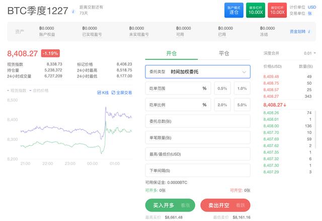 OKEx合约交易该用哪种委托（五）