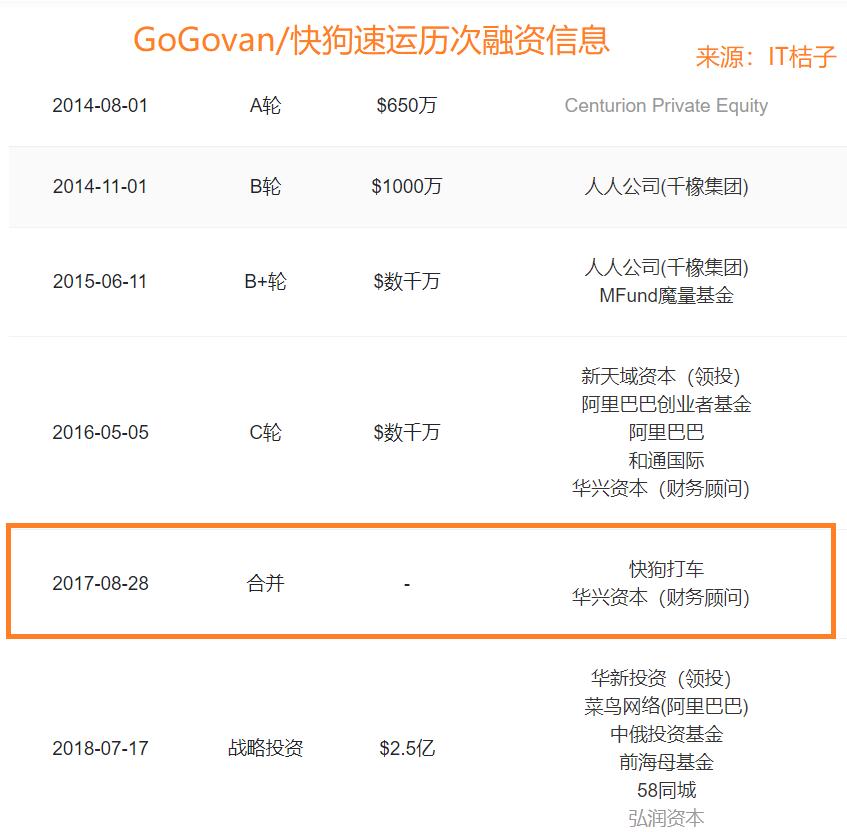滴滴货运现状,滴滴入局万亿货运行业