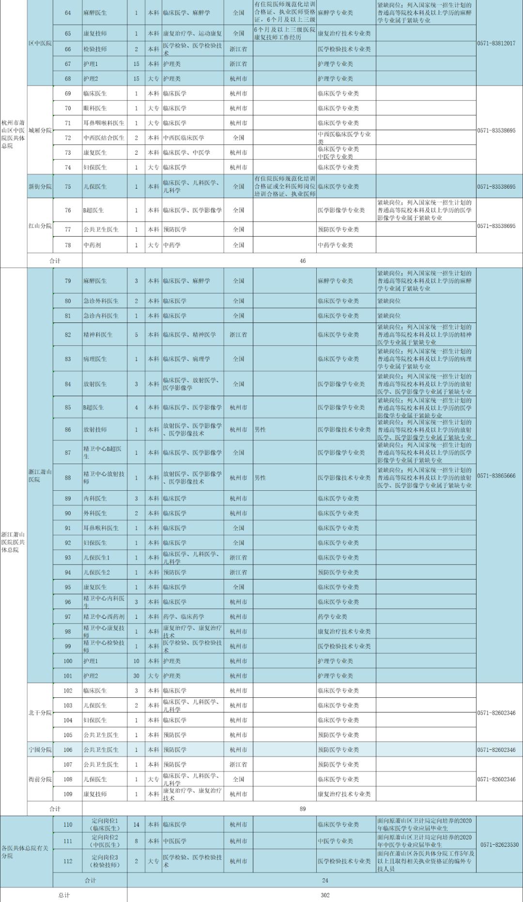 杭州萧山卫生健康局招聘,2020年杭州市卫生健康委招聘信息