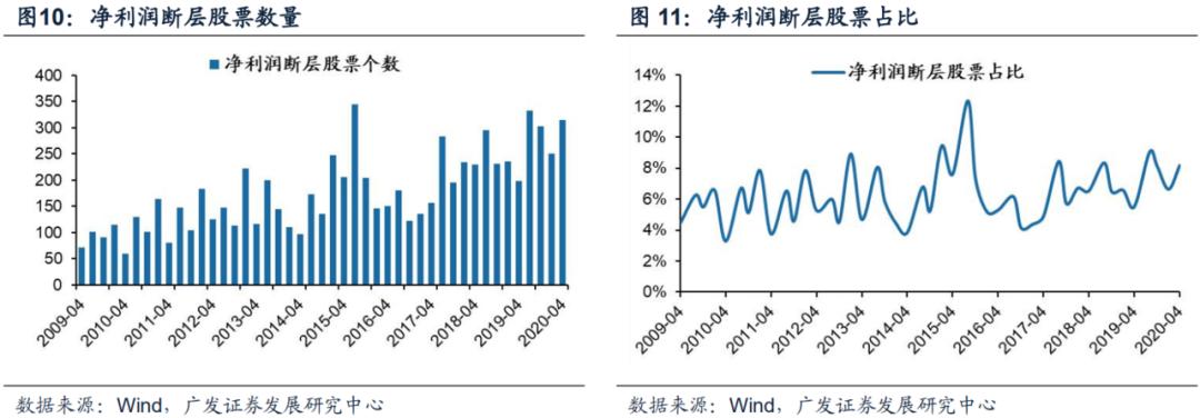 广发证券智能选股方法,广发证券盈利策略