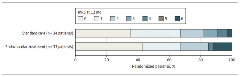 深静脉血栓常见的抗凝治疗药物,预防深静脉血栓常见抗凝治疗药物