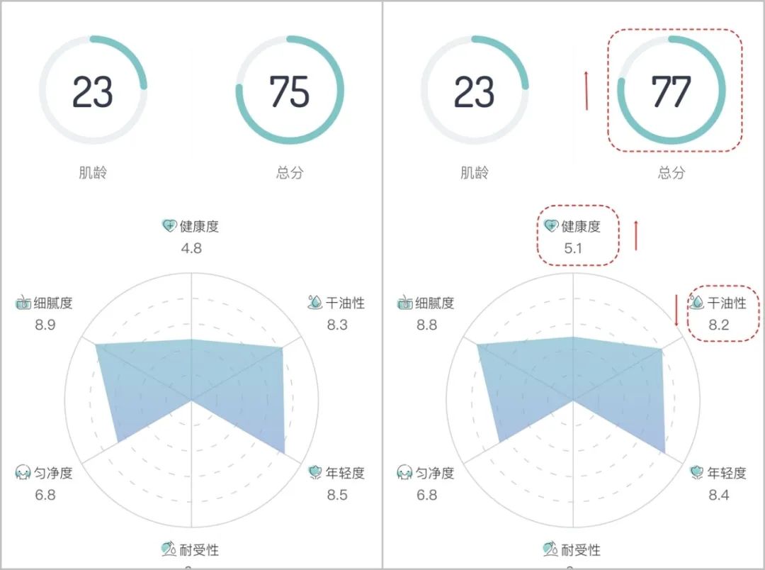 推广｜|不到50块就能享受女明星同款豪华SPA，一次就惊艳
