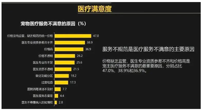 宠物噪音扰民归哪个部门管,狗叫噪音扰民归哪个部门管