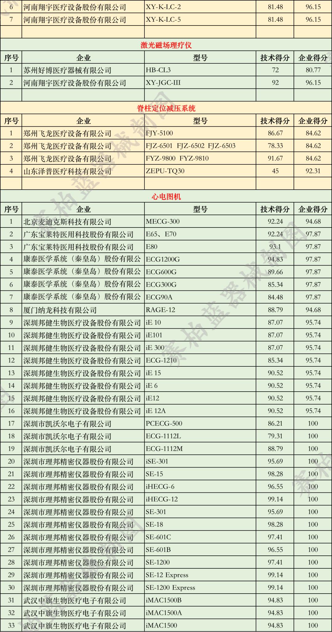 国产医疗设备排行,自主国产医疗器械设备有哪些